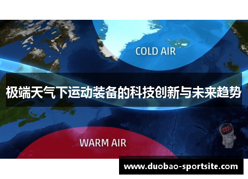 极端天气下运动装备的科技创新与未来趋势